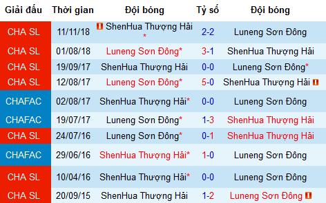 Nhận định Shanghai Shenhua vs Shandong Luneng, 19h ngày 17/5